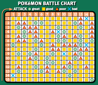 Battle Chart